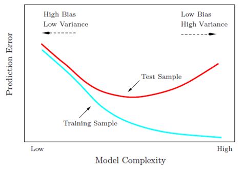 disparate impact test